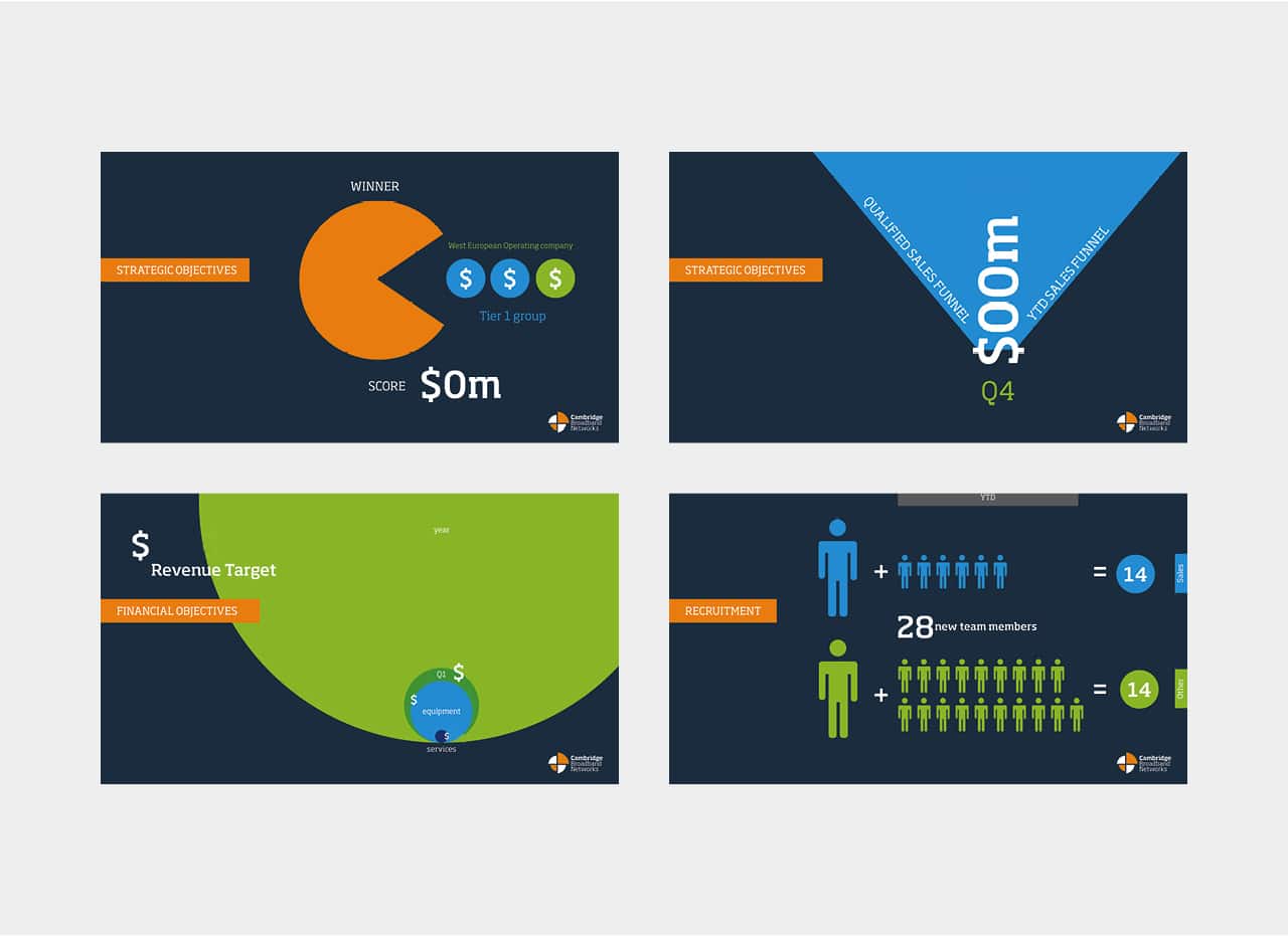 Internal Poster Design for Cambridge Broadband Networks Branding by 2idesign Graphic Design Agency Cambridge